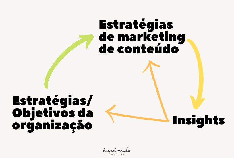 estratégia de marketing de conteúdo