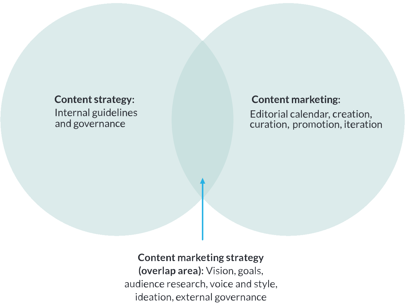estratégia de marketing de conteúdo